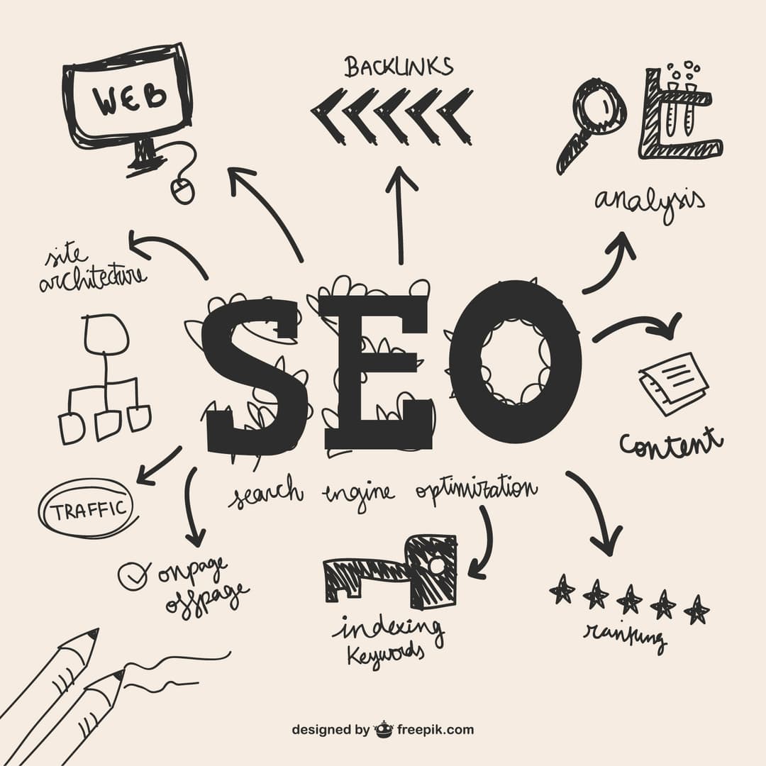 Digital Marketing Mastery